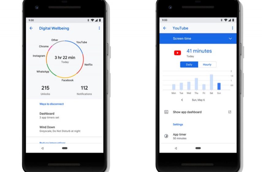 Digital Wellbeing Android 9