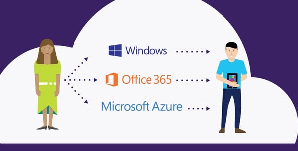 Microsoft cloud product bundling