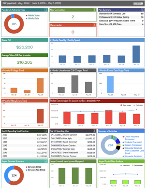 Atrium Billing dashboard