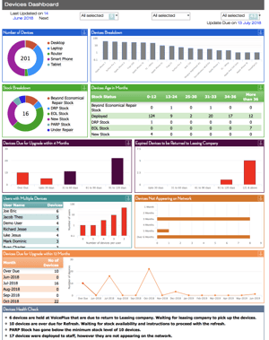 Atrium Device Dashboard