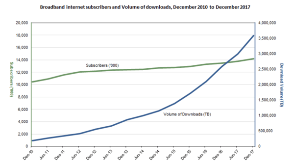 Subscibers v data  