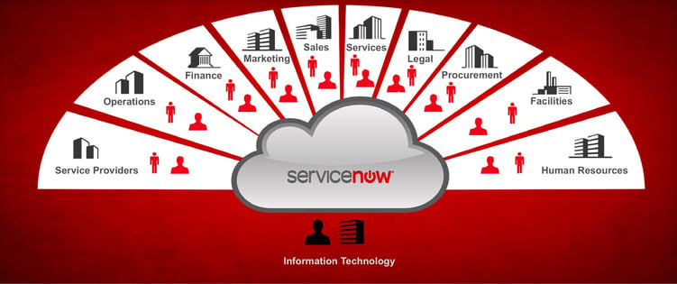 ServiceNow-New-Partner.jpg