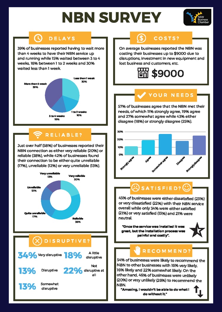 NSW Business Chamber NBN Survey_Page_1.png