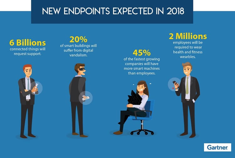 new endpoints in 2018