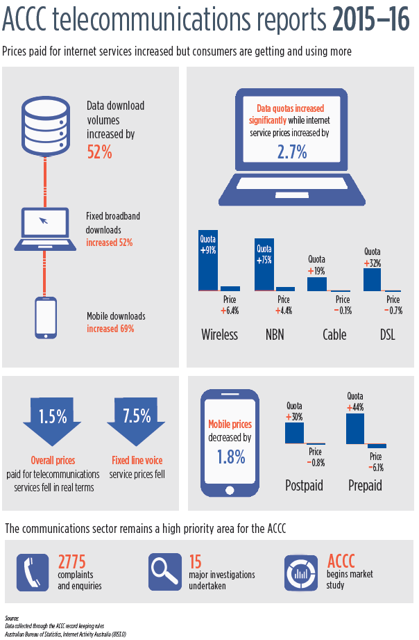 ACCC report infographic.png