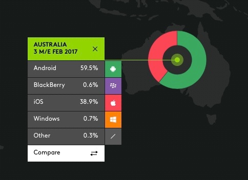 australia smartphone sales 2017.jpg