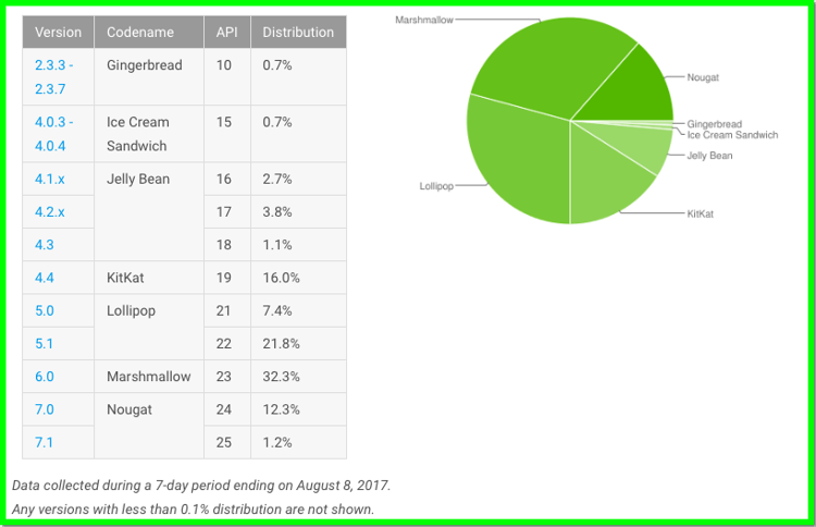 Android OS uptake.png