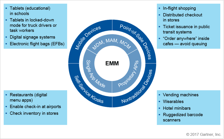 Use of EMM - Gartner.png
