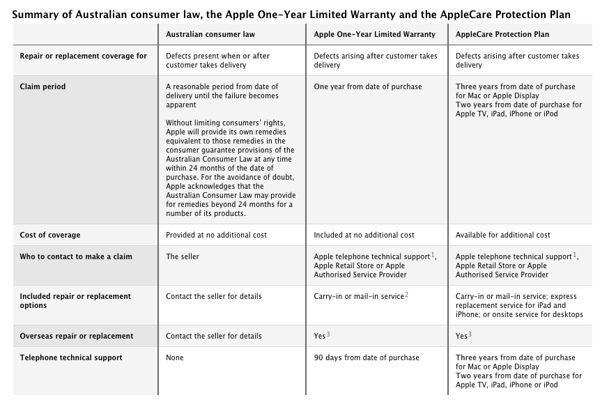 Apple Australia warranty.png