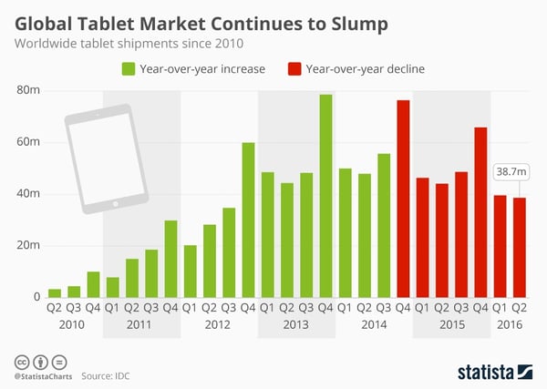 Tablet sales slump.jpg