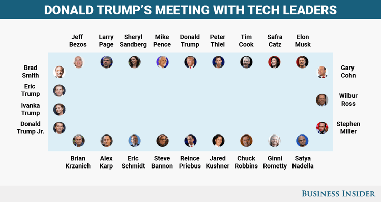 Tech Leaders Meeting Donald Trump.png