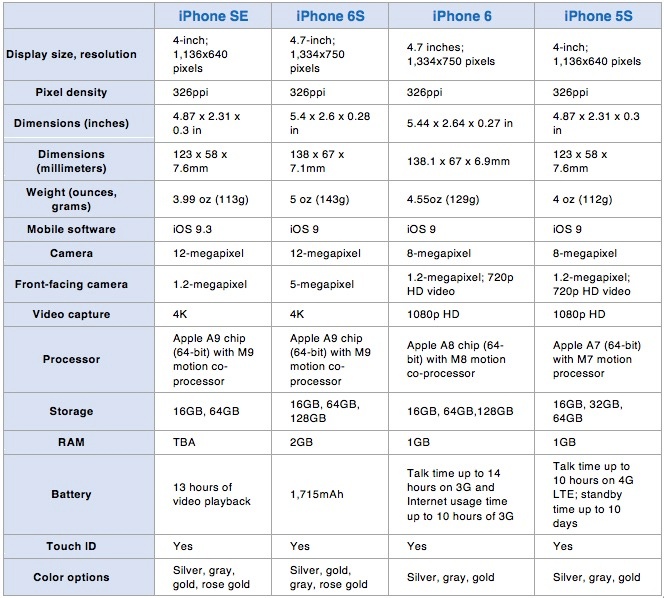 iPhone specs comparison.jpg