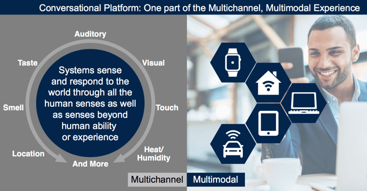 Gartner Conversational Channel.png