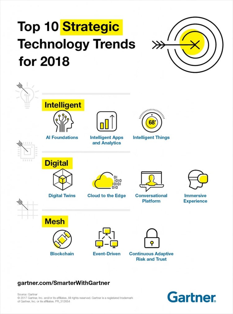 Gartner Top 10 Tech Trends 2018 Infographic.jpg