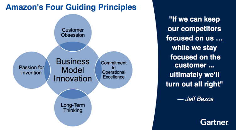 Amazon guiding principles.png