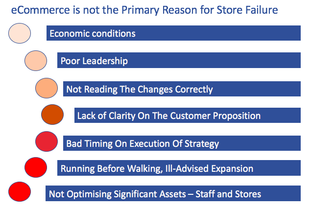 Store Failures Gartner-297961-edited.png