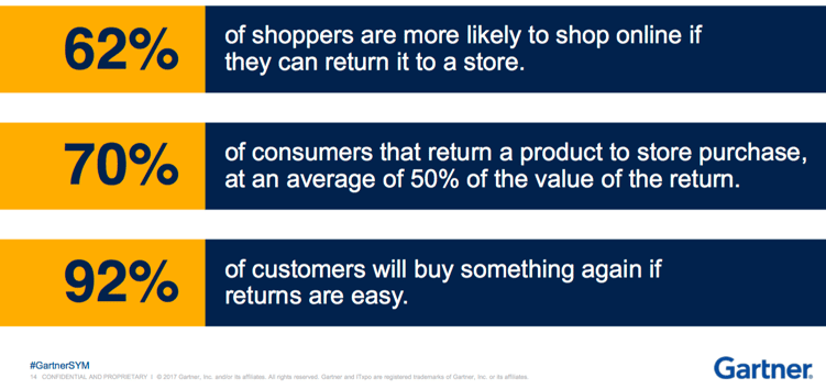 ease of returns Gartner.png