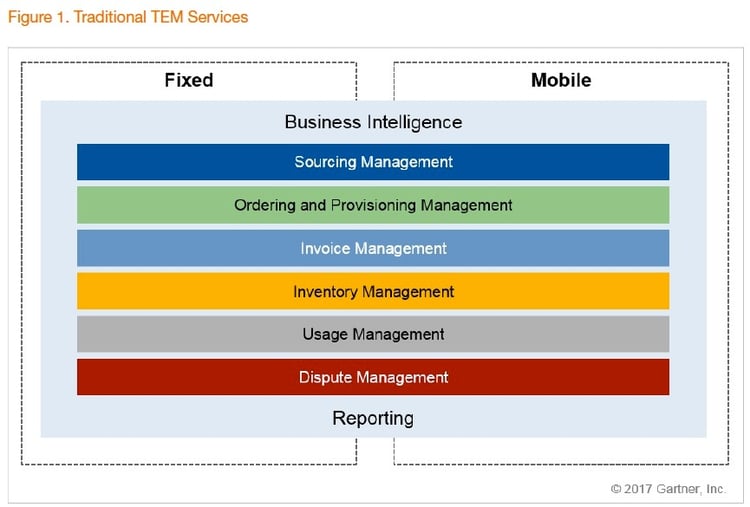 TEM services Gartner 2017.jpg