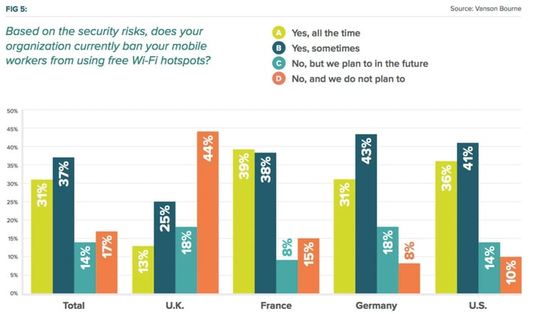 Wifi ban stats.jpg