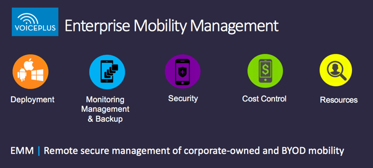 VoicePlus Enterprise Mobility Management.png