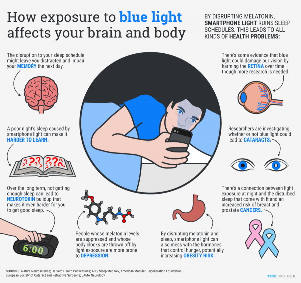 Infographic: How exposure to blue light affects us