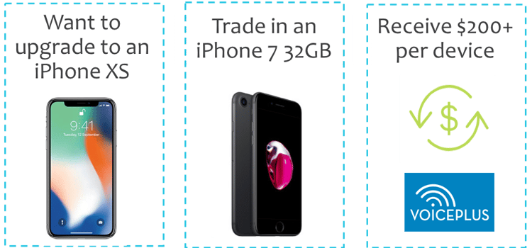 Phone cycle blog