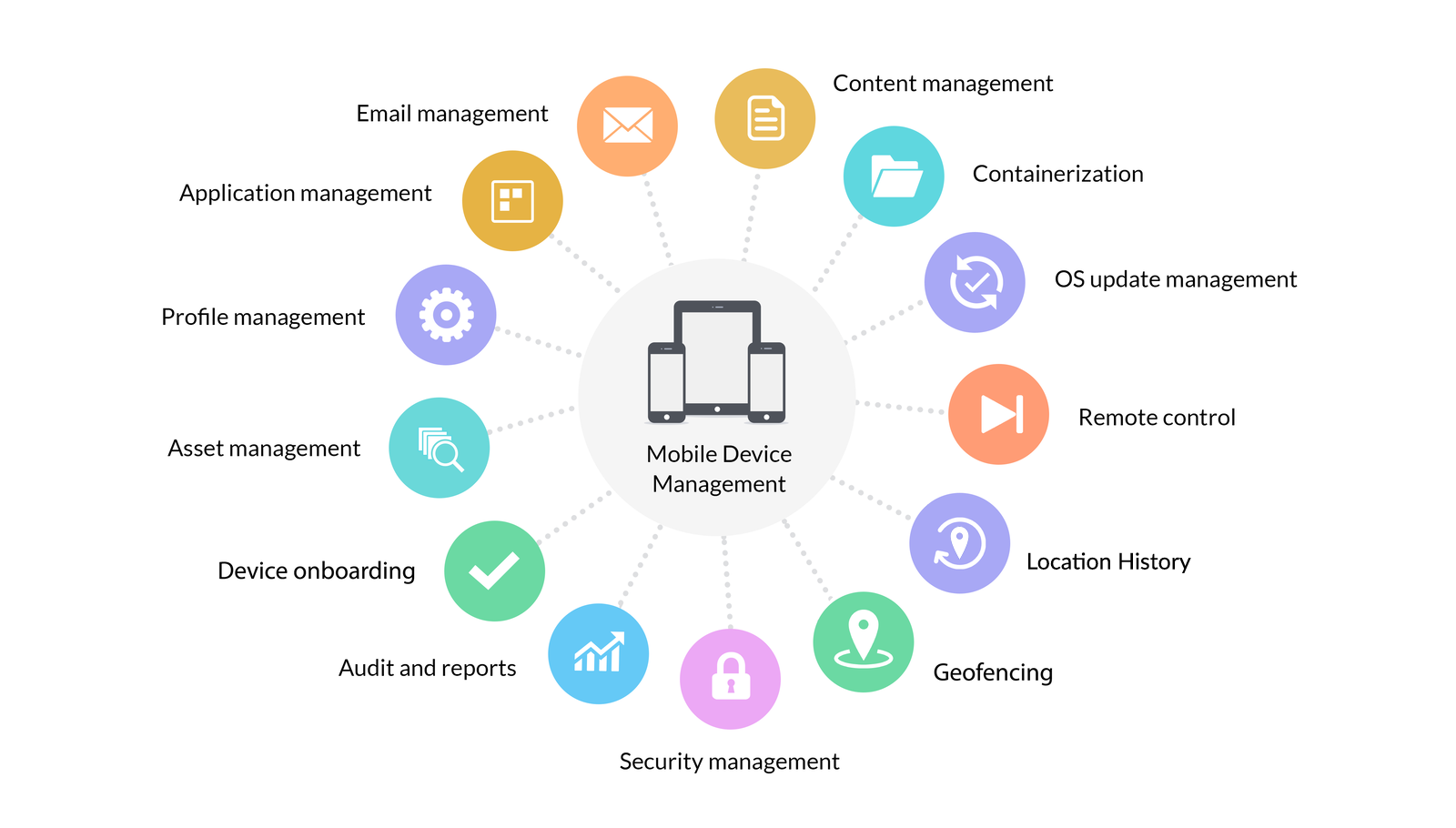 VoicePlus Content Management