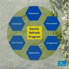 What Is A Device Refresh Program?