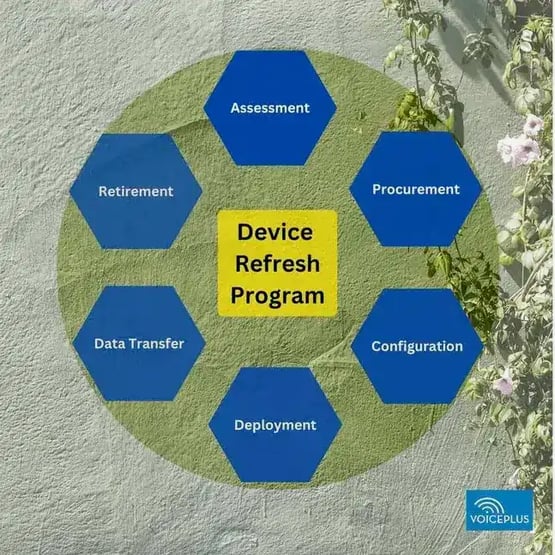 VoicePlus Device Refresh Prorgam-1