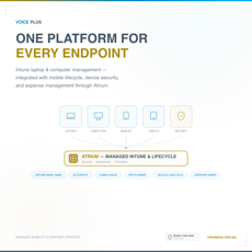 VoicePlus Atrium — one platform managing mobiles, laptops, lifecycle, and Intune security under one roof