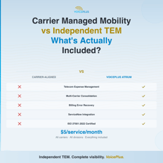 Carrier Managed Mobility vs Independent TEM — What's Actually Included?