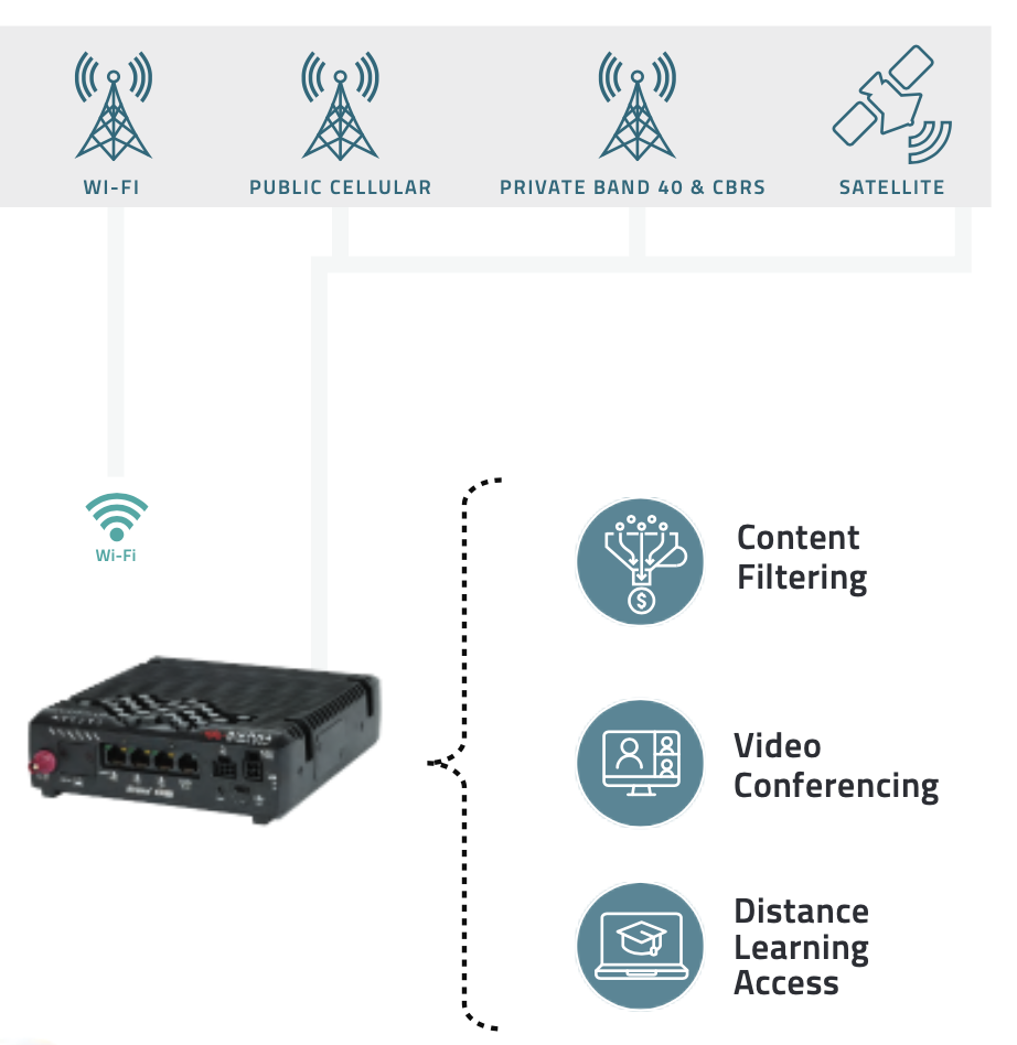 Sierra Wireless XR80 Router 5G Dual Sim