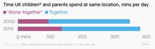 alone together data