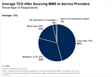 Reducing the Cost of Mobile Services