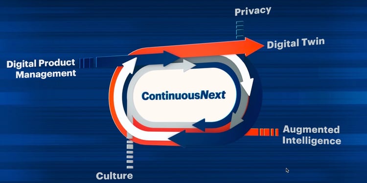 continuousnext components