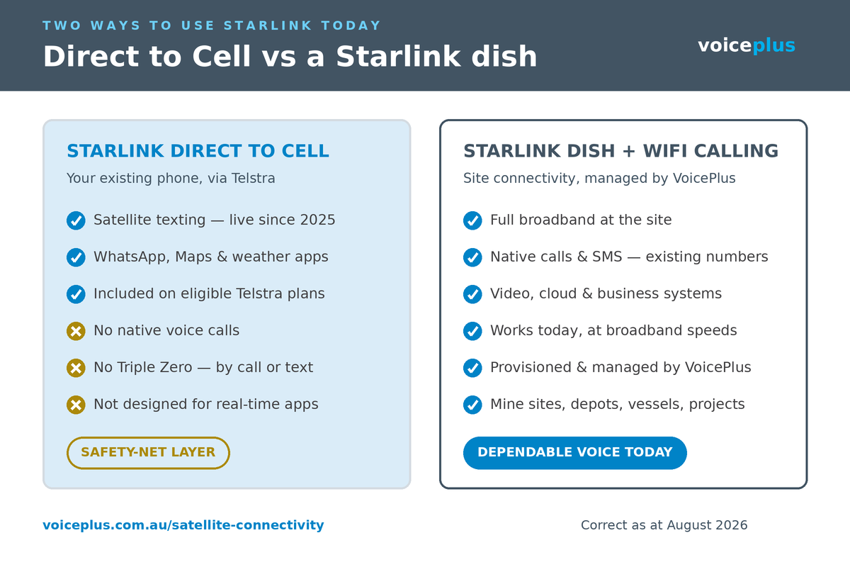 graphic-direct-to-cell-vs-dish