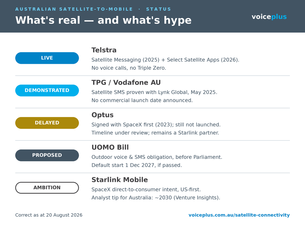 graphic-market-status-matrix