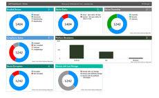 Atrium MMS / MES - Now Integrated with Intune