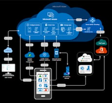 Latest Updates to Intune