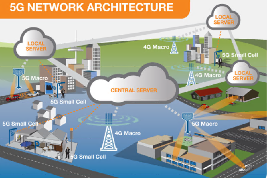 5G - The Detailed Story